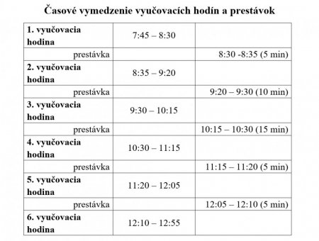 Časové vymedzenie vyučovacích hodín a prestávok