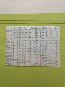 Železný muž & Železná žena